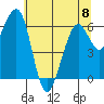 Mad River Slough tide chart for Thursday, June 8, 2023