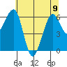 Mad River Slough tide chart for Friday, June 9, 2023