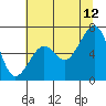 Mad River Slough tide chart for Wednesday, July 12, 2023