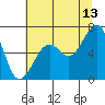 Mad River Slough tide chart for Thursday, July 13, 2023