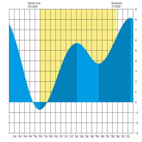 Mad River Slough tide chart for Saturday, July 15, 2023