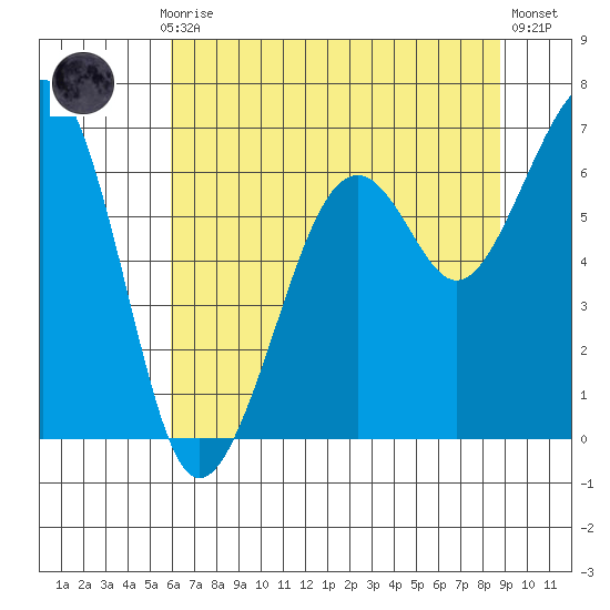 Mad River Slough tide chart for Monday, July 17, 2023