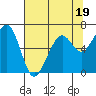 Mad River Slough tide chart for Wednesday, July 19, 2023