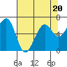 Mad River Slough tide chart for Thursday, July 20, 2023