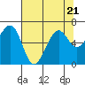 Mad River Slough tide chart for Friday, July 21, 2023