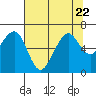 Mad River Slough tide chart for Saturday, July 22, 2023
