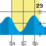 Mad River Slough tide chart for Sunday, July 23, 2023