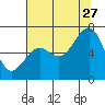 Mad River Slough tide chart for Thursday, July 27, 2023