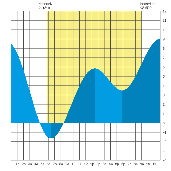 Mad River Slough tide chart for Sunday, July 2, 2023