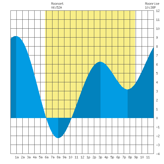 Mad River Slough tide chart for Tuesday, July 4, 2023