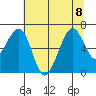 Mad River Slough tide chart for Saturday, July 8, 2023