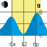 Mad River Slough tide chart for Sunday, July 9, 2023