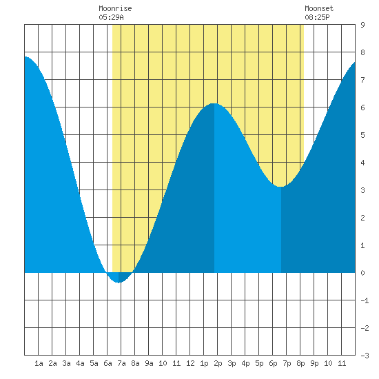 Mad River Slough tide chart for Tuesday, August 15, 2023