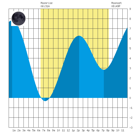Mad River Slough tide chart for Wednesday, August 16, 2023