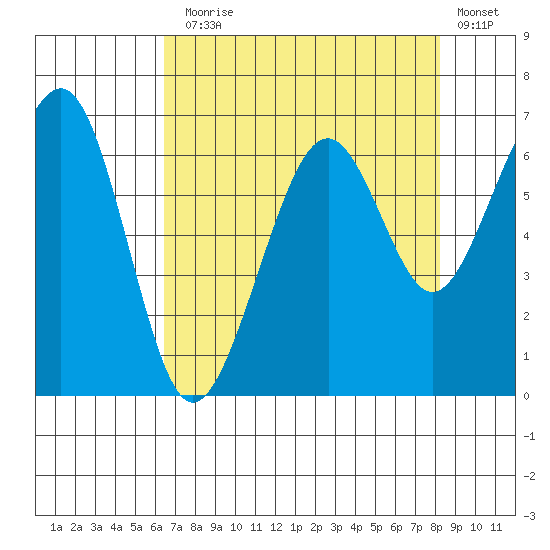 Mad River Slough tide chart for Thursday, August 17, 2023