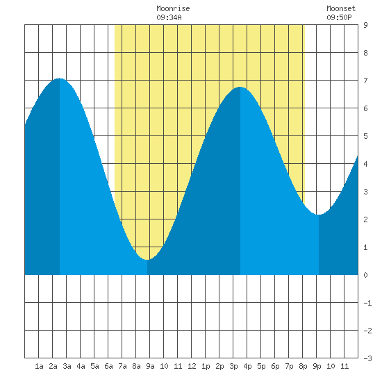 Mad River Slough tide chart for Saturday, August 19, 2023