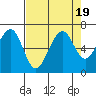 Mad River Slough tide chart for Saturday, August 19, 2023