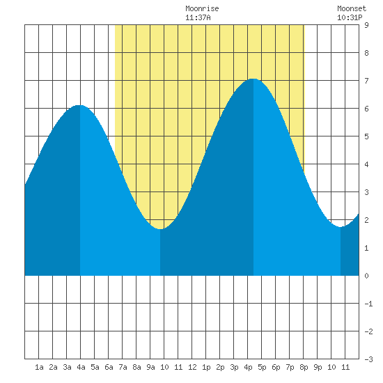 Mad River Slough tide chart for Monday, August 21, 2023