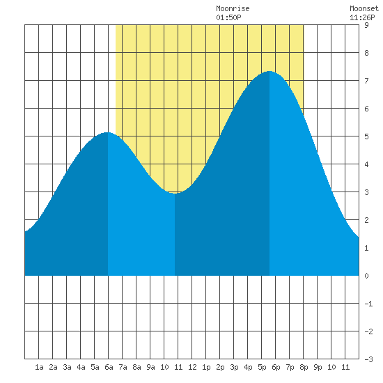 Mad River Slough tide chart for Wednesday, August 23, 2023