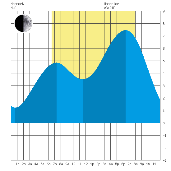 Mad River Slough tide chart for Thursday, August 24, 2023