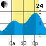 Mad River Slough tide chart for Thursday, August 24, 2023