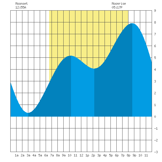 Mad River Slough tide chart for Saturday, August 26, 2023