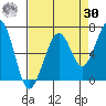 Mad River Slough tide chart for Wednesday, August 30, 2023