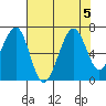 Mad River Slough tide chart for Saturday, August 5, 2023