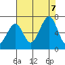 Mad River Slough tide chart for Monday, August 7, 2023