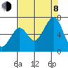 Mad River Slough tide chart for Tuesday, August 8, 2023