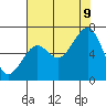 Mad River Slough tide chart for Wednesday, August 9, 2023