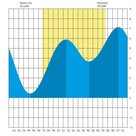 Mad River Slough tide chart for Sunday, September 10, 2023