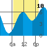 Mad River Slough tide chart for Sunday, September 10, 2023