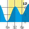 Mad River Slough tide chart for Tuesday, September 12, 2023