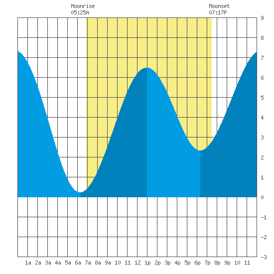 Mad River Slough tide chart for Wednesday, September 13, 2023