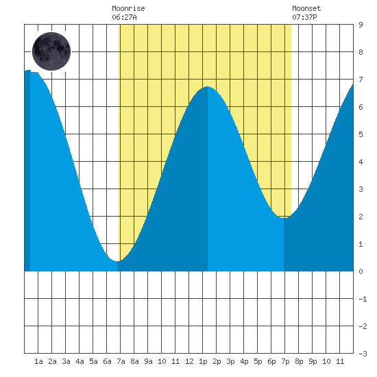 Mad River Slough tide chart for Thursday, September 14, 2023