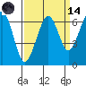 Mad River Slough tide chart for Thursday, September 14, 2023