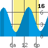 Mad River Slough tide chart for Saturday, September 16, 2023