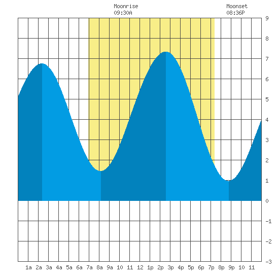 Mad River Slough tide chart for Sunday, September 17, 2023