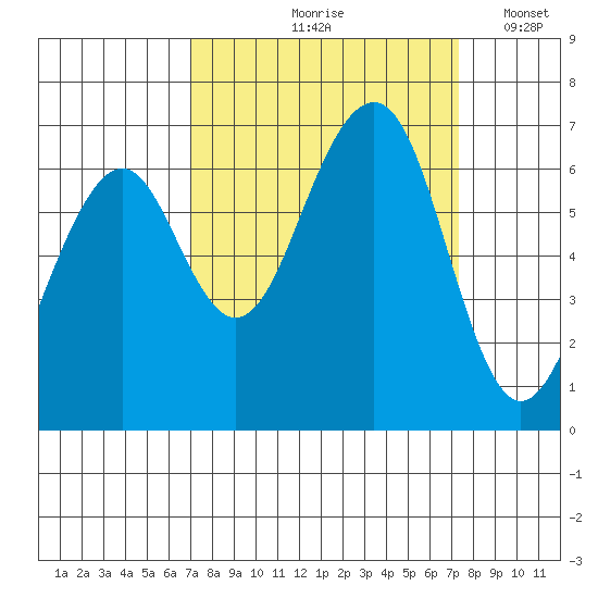 Mad River Slough tide chart for Tuesday, September 19, 2023