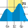 Mad River Slough tide chart for Thursday, September 21, 2023