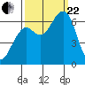 Mad River Slough tide chart for Friday, September 22, 2023