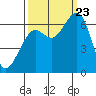 Mad River Slough tide chart for Saturday, September 23, 2023