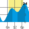 Mad River Slough tide chart for Sunday, September 24, 2023
