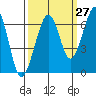 Mad River Slough tide chart for Wednesday, September 27, 2023