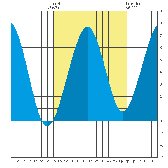 Mad River Slough tide chart for Thursday, September 28, 2023