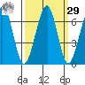 Mad River Slough tide chart for Friday, September 29, 2023