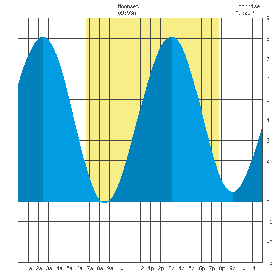 Mad River Slough tide chart for Saturday, September 2, 2023
