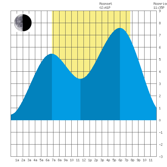 Mad River Slough tide chart for Wednesday, September 6, 2023