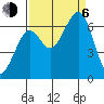 Mad River Slough tide chart for Wednesday, September 6, 2023
